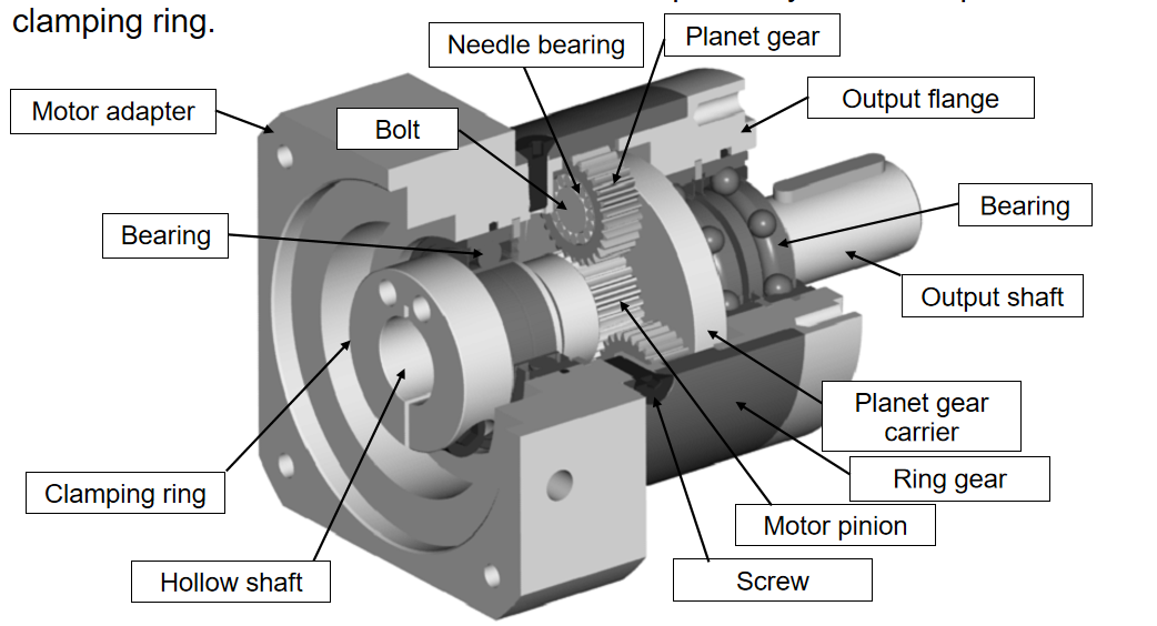 行星減速機結(jié)構(gòu)圖.png